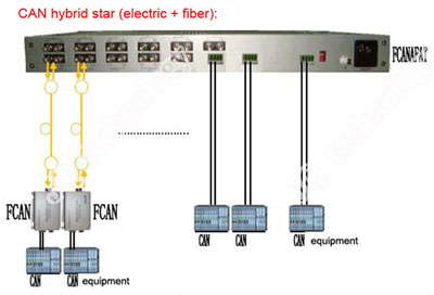can-hybrid-star-application